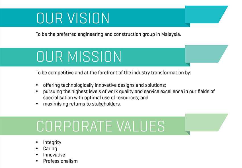 Vision & Mission